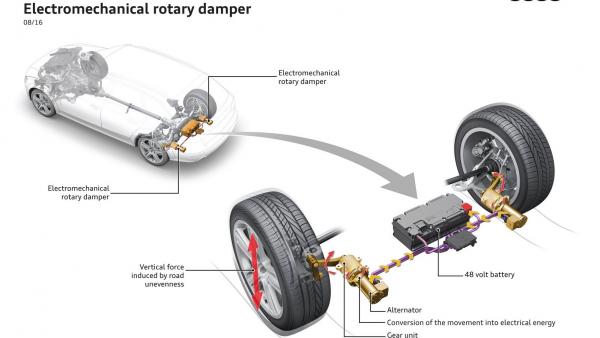 Audi--eROT-Amortisseur-innovation-