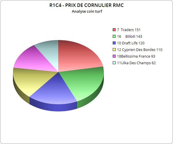 coin turf-PRIX -DU- CORNULIER -_2018