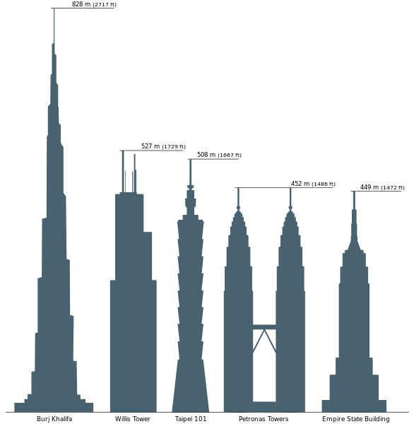 Comparaison_ des -plus- hautes- tours-du-monde