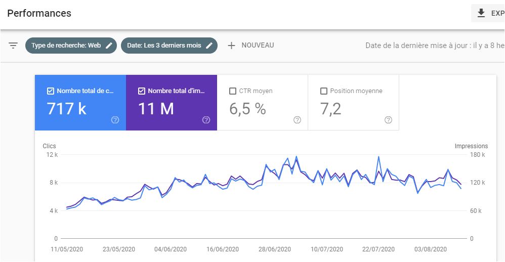 GRAPHIQUE MESFAVORISITES
