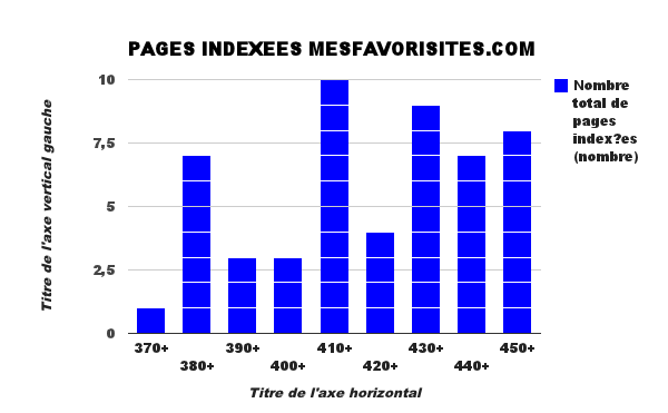 graphique_1pages-indexées