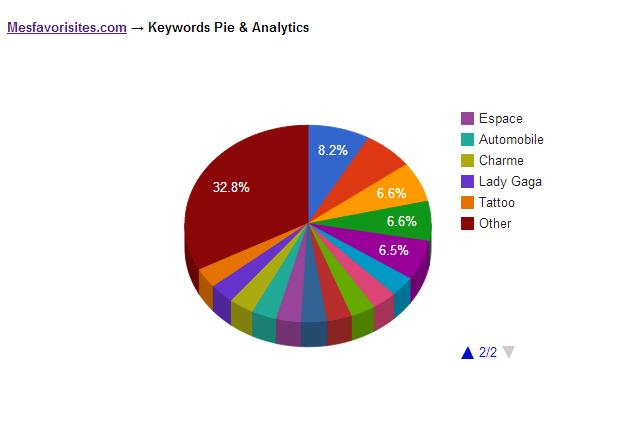 graphiques- classement - mesfavorisites -2