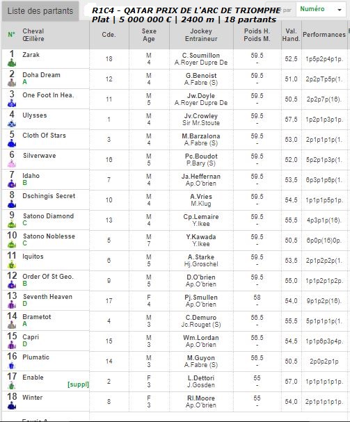 R1C4 - QATAR PRIX DE L`ARC DE TRIOMPHE Plat_  5 000 000   2400 m  -18 partants 