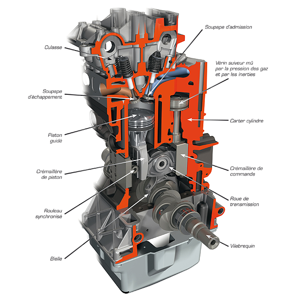 moteur-MCE-5-VCRi_- coupe-_shéma-moteur-à-compression -variable