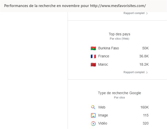 performance du site mesfavorisites.com 4