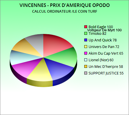 PRIX- D`AMERIQUE- OPODO- 2016