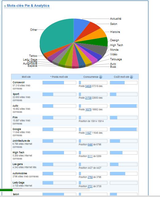 SITE- mesfavorisites.com - certifié- analyse